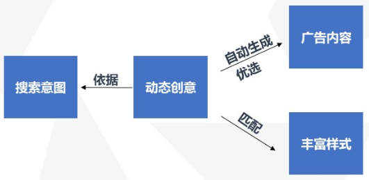 山东地区的广告主想要在快手平台投放广告怎么开户呢？