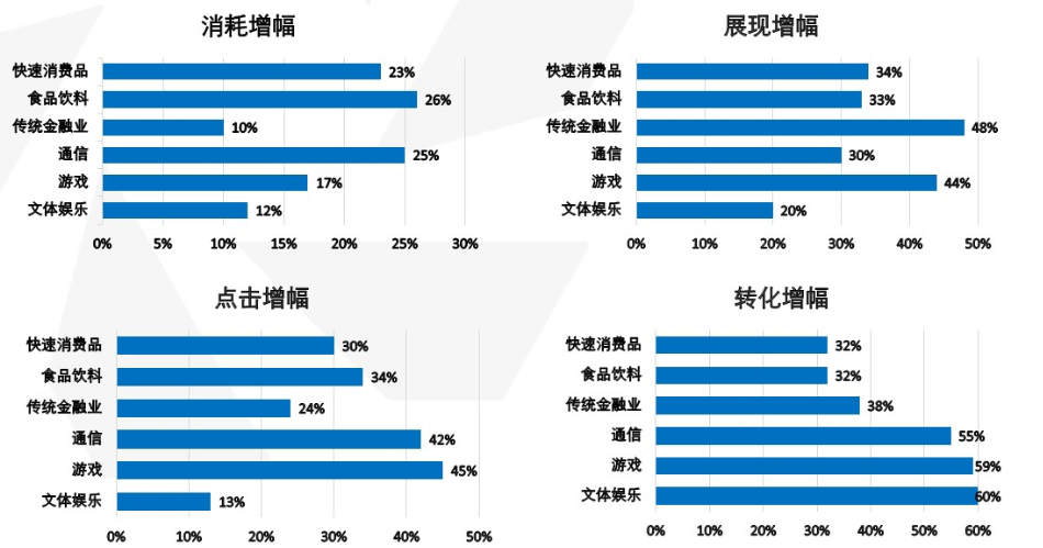 什么行业在快手平台投放广告效果比较好？