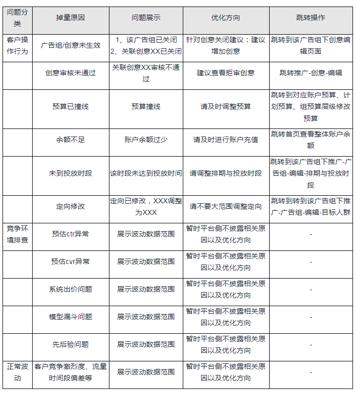 快手广告开户收费标准