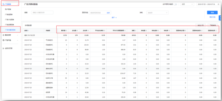 在快手平台投放广告的扣费模式是怎么样的？