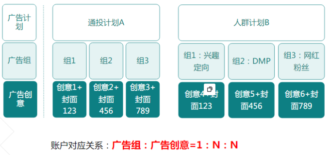 快手广告开户价格 快手广告开户价格