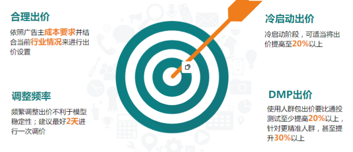 快手广告投放 快手广告投放