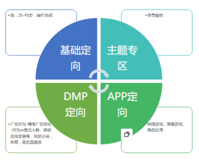 快手广告投放 快手广告投放