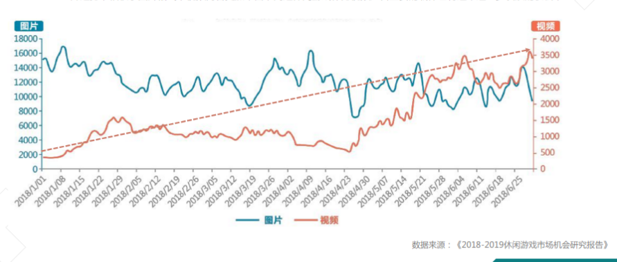 快手广告开户收费标准 快手广告开户收费标准