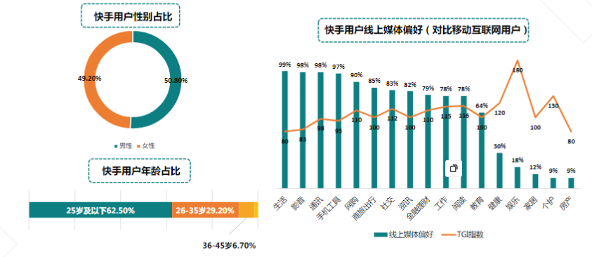 快手广告推广 快手广告推广