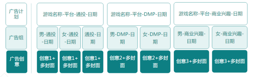 快手广告推广政策