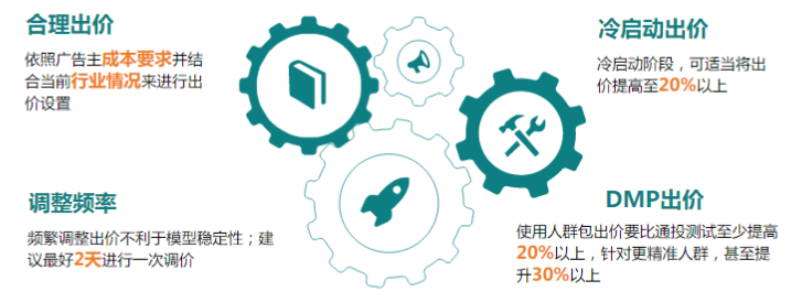 快手短视频广告推广