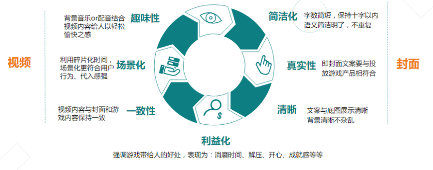 快手短视频广告推广