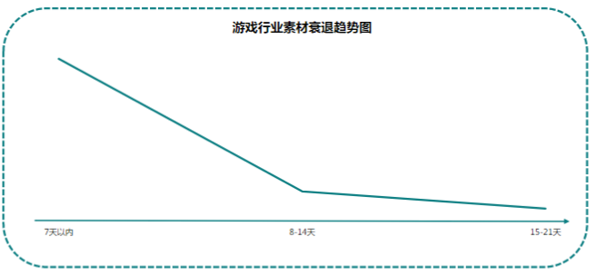 快手信息流广告优势