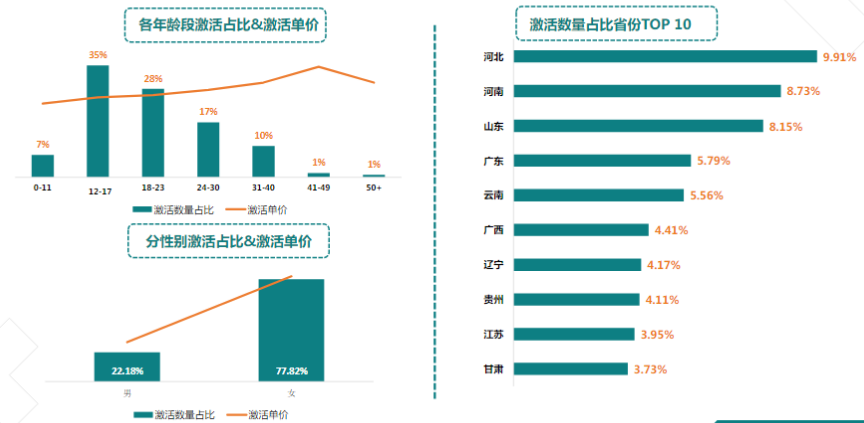 快手广告开户价格 快手广告开户价格