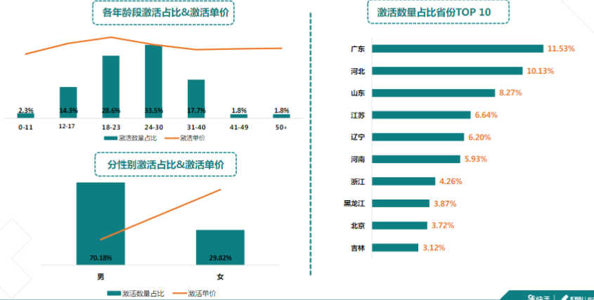 快手广告开户收费标准 快手广告开户收费标准