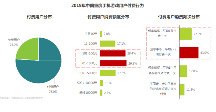 快手广告推广效果