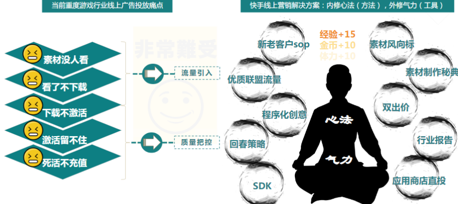 快手信息流广告优势