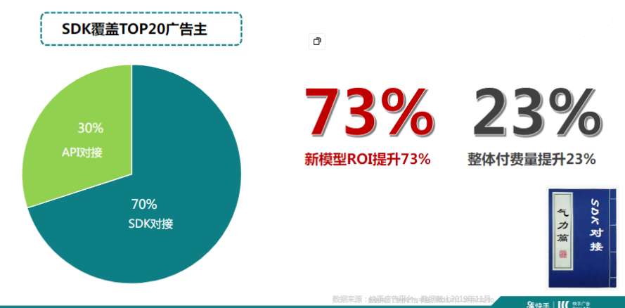 快手短视频广告推广