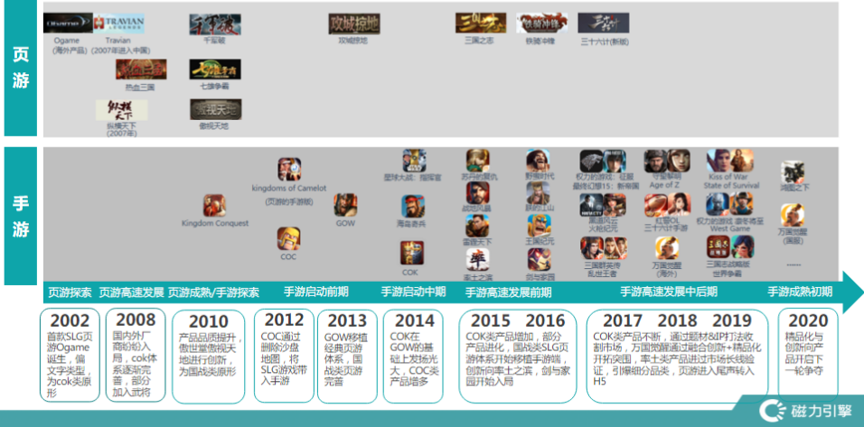 快手短视频广告投放技巧