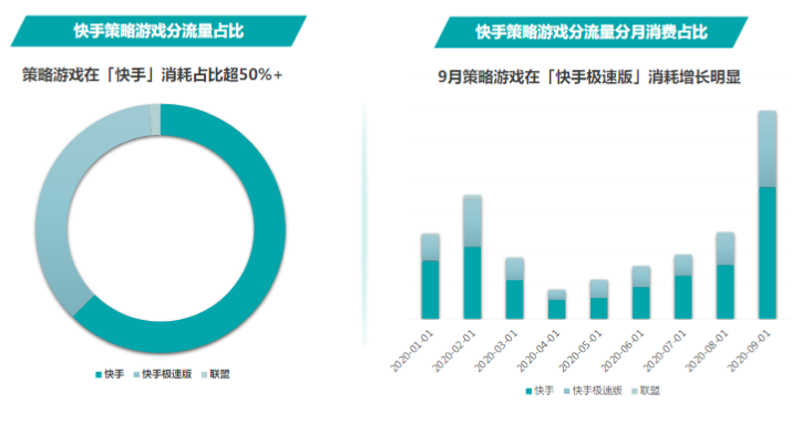 快手短视频广告推广