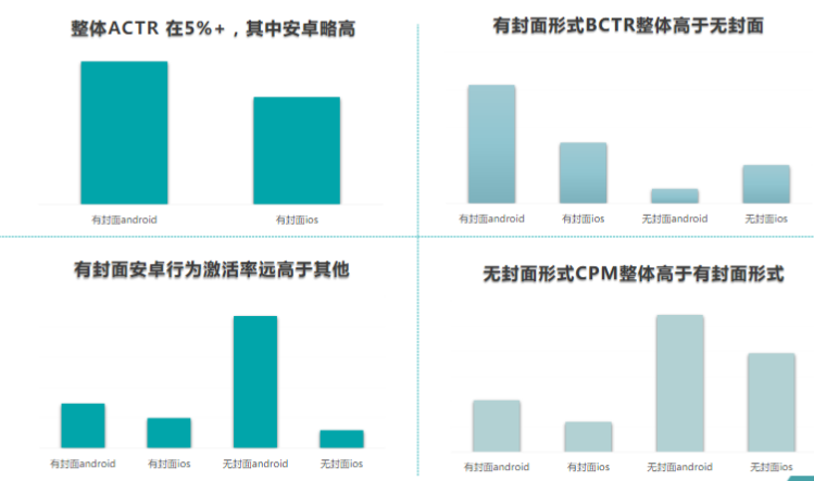 快手开屏广告推广技巧