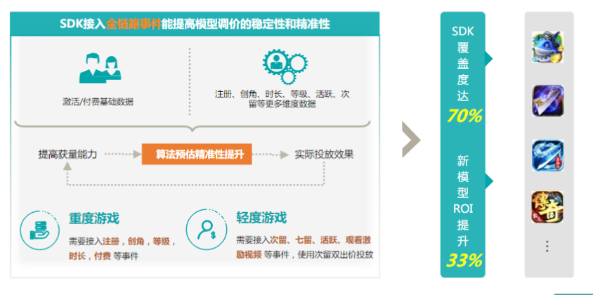 快手短视频广告技巧