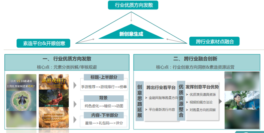 快手广告开户价格 快手广告开户价格