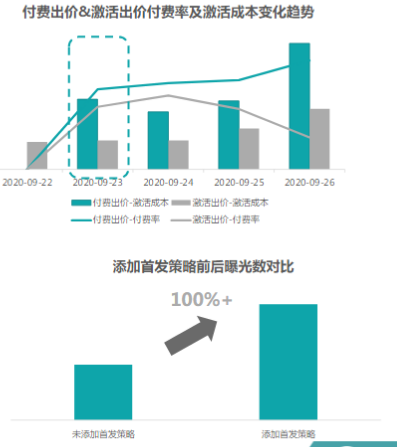 快手开屏广告优势 快手开屏广告优势