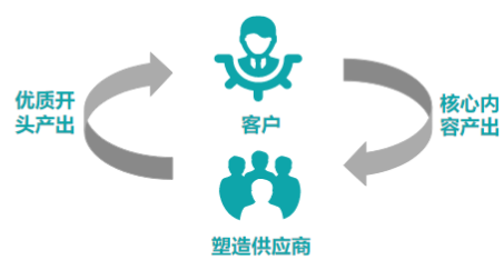 快手短视频广告投放 快手短视频广告投放