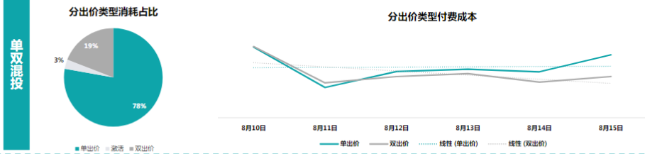 快手电商广告推广技巧 快手电商广告推广技巧