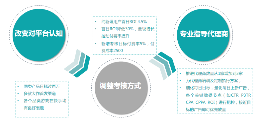 快手信息流广告推广 快手信息流广告推广