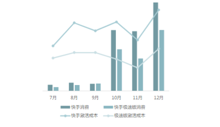 快手信息流广告优势 快手信息流广告优势