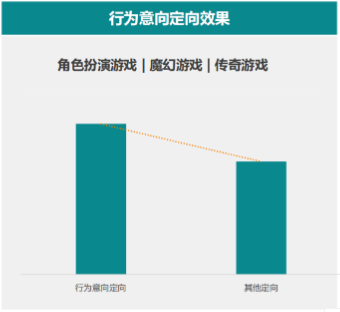 快手短视频广告投放