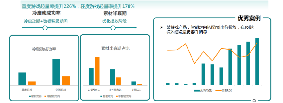 快手广告投放政策