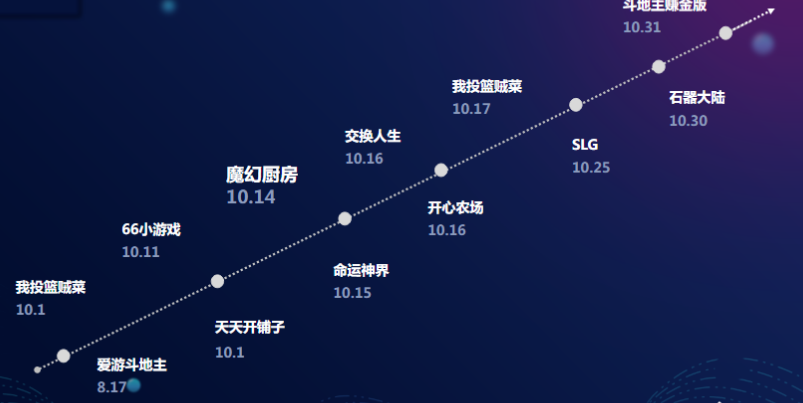 快手广告开户 快手广告开户