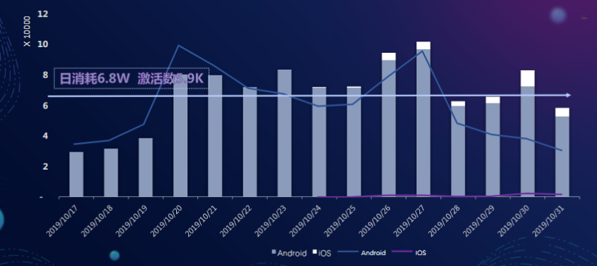 快手短视频广告投放技巧 快手短视频广告投放技巧