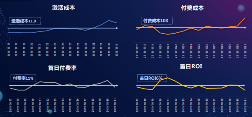 快手电商广告推广技巧 快手电商广告推广技巧