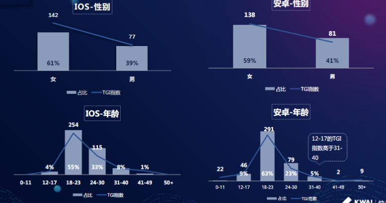 快手开屏广告推广 快手开屏广告推广