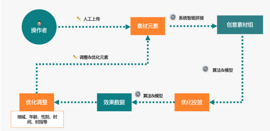 快手开屏广告优势