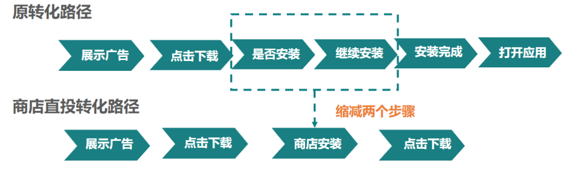 快手广告开户价格