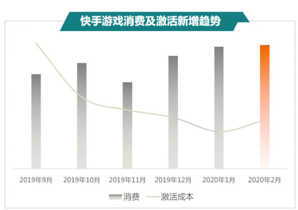 快手广告推广 快手广告推广