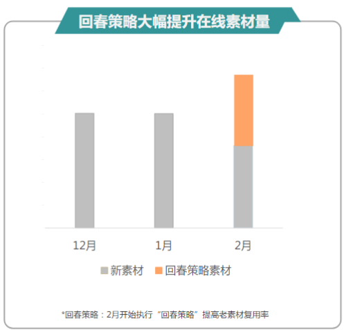 快手短视频广告推广 快手短视频广告推广