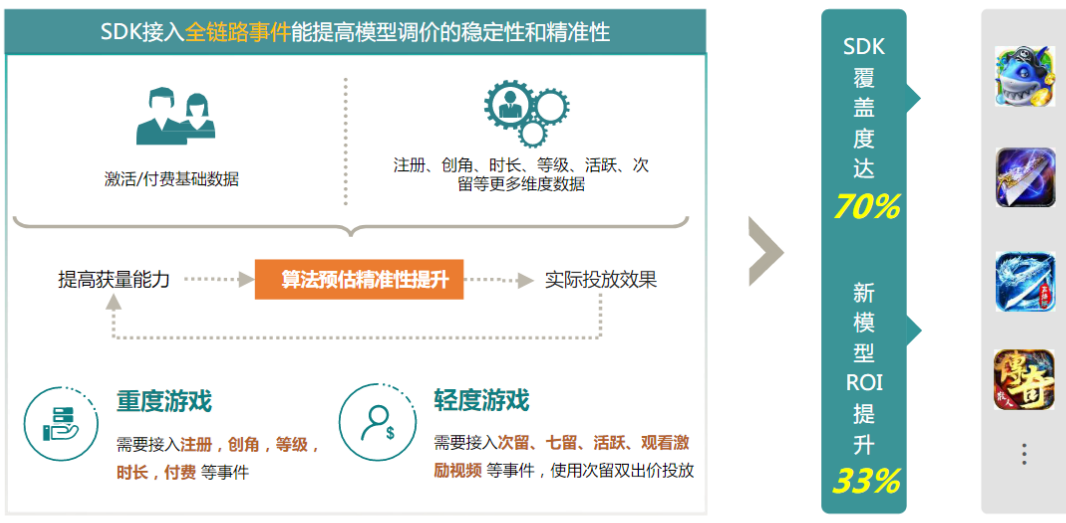 快手信息流广告开户价格 快手信息流广告开户价格