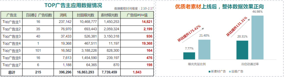 快手广告开户收费标准 快手广告开户收费标准