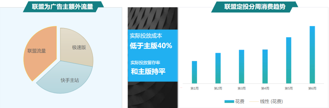 快手电商广告推广技巧 快手电商广告推广技巧