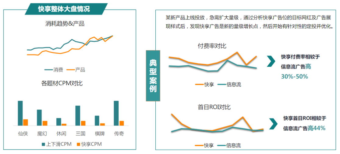 快手短视频广告推广