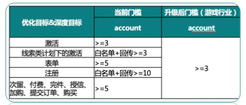 快手广告推广政策