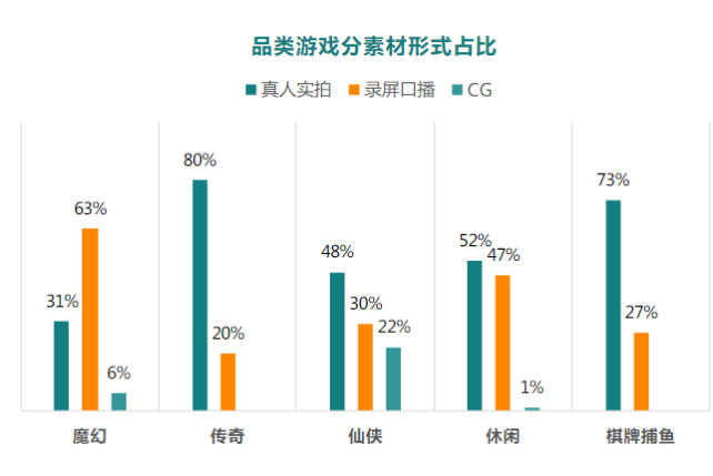 快手广告推广政策