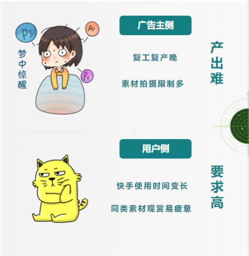 快手广告开户价格