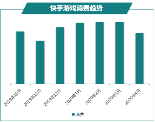 快手广告推广 快手广告推广