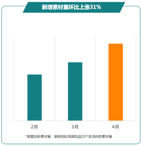 快手广告推广政策 快手广告推广政策