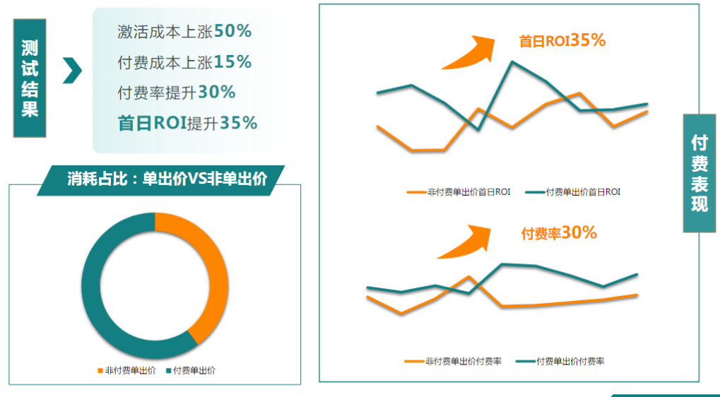 快手广告推广代理商电话 快手广告推广代理商电话