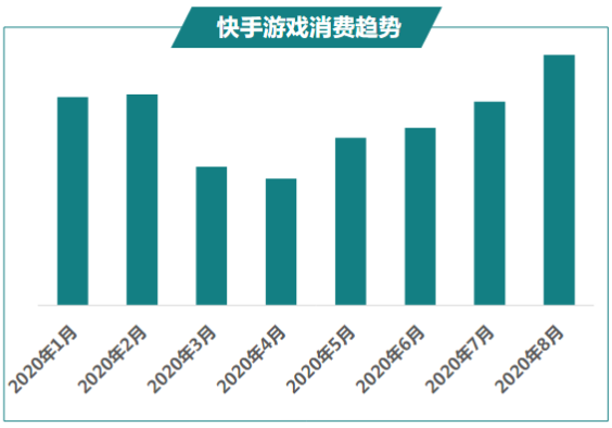 快手广告推广代理商电话