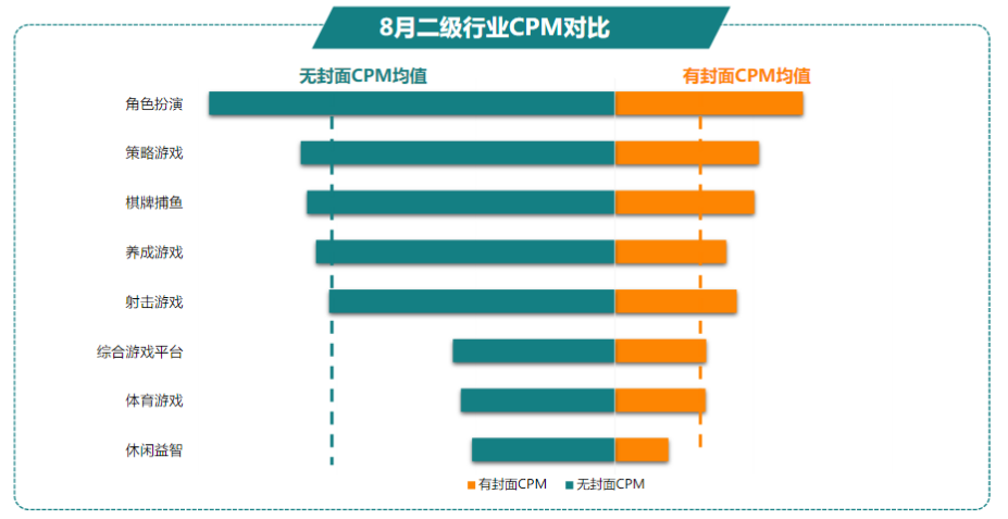 快手开屏广告推广效果